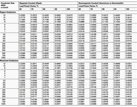 voltage drop calculation table